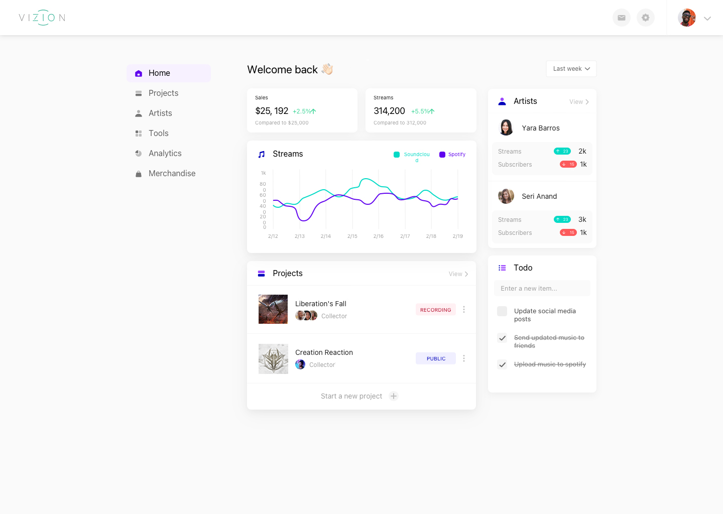 Project Dashboard